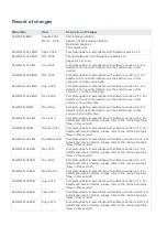 Preview for 193 page of Panasonic FP Web-Server Hardware And Configuration Manual