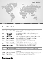 Preview for 195 page of Panasonic FP Web-Server Hardware And Configuration Manual