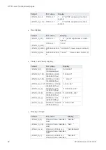 Предварительный просмотр 93 страницы Panasonic FP Web-Server2 Hardware And Configuration Manual