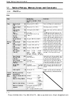 Preview for 26 page of Panasonic FP-X Programming Manual