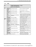 Preview for 31 page of Panasonic FP-X Programming Manual