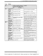 Preview for 37 page of Panasonic FP-X Programming Manual