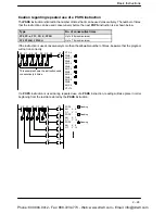 Preview for 135 page of Panasonic FP-X Programming Manual