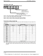 Preview for 214 page of Panasonic FP-X Programming Manual