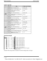 Preview for 244 page of Panasonic FP-X Programming Manual