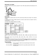 Preview for 259 page of Panasonic FP-X Programming Manual