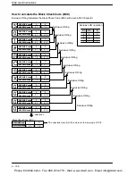 Preview for 420 page of Panasonic FP-X Programming Manual