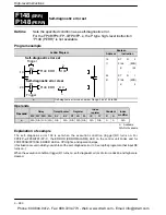 Preview for 654 page of Panasonic FP-X Programming Manual