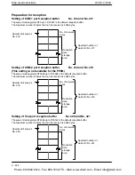 Preview for 688 page of Panasonic FP-X Programming Manual