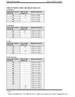 Preview for 716 page of Panasonic FP-X Programming Manual