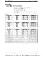 Preview for 727 page of Panasonic FP-X Programming Manual