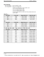 Preview for 736 page of Panasonic FP-X Programming Manual