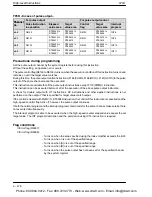 Preview for 742 page of Panasonic FP-X Programming Manual