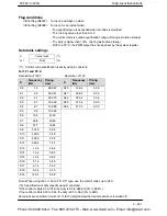 Preview for 795 page of Panasonic FP-X Programming Manual