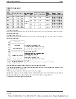 Preview for 822 page of Panasonic FP-X Programming Manual