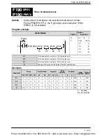 Preview for 839 page of Panasonic FP-X Programming Manual