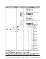 Preview for 1098 page of Panasonic FP-X Programming Manual