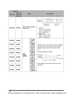 Preview for 1114 page of Panasonic FP-X Programming Manual