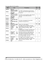 Preview for 1126 page of Panasonic FP-X Programming Manual