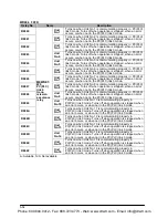 Preview for 1142 page of Panasonic FP-X Programming Manual