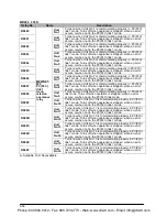 Preview for 1144 page of Panasonic FP-X Programming Manual