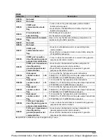 Preview for 1175 page of Panasonic FP-X Programming Manual