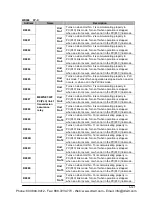 Preview for 1215 page of Panasonic FP-X Programming Manual