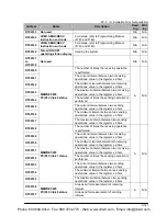 Preview for 1229 page of Panasonic FP-X Programming Manual