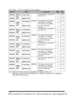 Preview for 1236 page of Panasonic FP-X Programming Manual