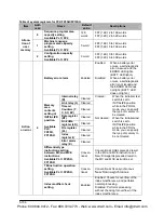 Preview for 1244 page of Panasonic FP-X Programming Manual