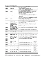 Preview for 1254 page of Panasonic FP-X Programming Manual