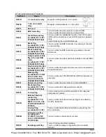 Preview for 1255 page of Panasonic FP-X Programming Manual