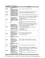 Preview for 1256 page of Panasonic FP-X Programming Manual