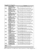 Preview for 1258 page of Panasonic FP-X Programming Manual