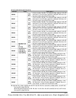 Preview for 1259 page of Panasonic FP-X Programming Manual