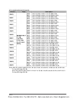 Preview for 1260 page of Panasonic FP-X Programming Manual