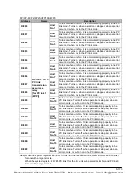 Preview for 1261 page of Panasonic FP-X Programming Manual