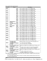 Preview for 1262 page of Panasonic FP-X Programming Manual