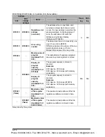 Preview for 1266 page of Panasonic FP-X Programming Manual