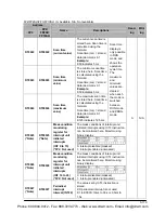 Preview for 1267 page of Panasonic FP-X Programming Manual