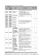 Preview for 1268 page of Panasonic FP-X Programming Manual