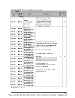 Preview for 1271 page of Panasonic FP-X Programming Manual