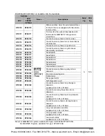 Preview for 1279 page of Panasonic FP-X Programming Manual