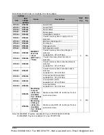 Preview for 1282 page of Panasonic FP-X Programming Manual