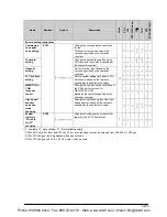 Preview for 1293 page of Panasonic FP-X Programming Manual