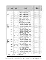 Preview for 1295 page of Panasonic FP-X Programming Manual