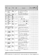 Preview for 1300 page of Panasonic FP-X Programming Manual