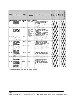 Preview for 1308 page of Panasonic FP-X Programming Manual