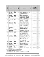 Preview for 1311 page of Panasonic FP-X Programming Manual