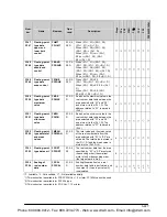 Preview for 1315 page of Panasonic FP-X Programming Manual